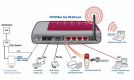 AVM FRITZ!Box Fon WLAN 7170